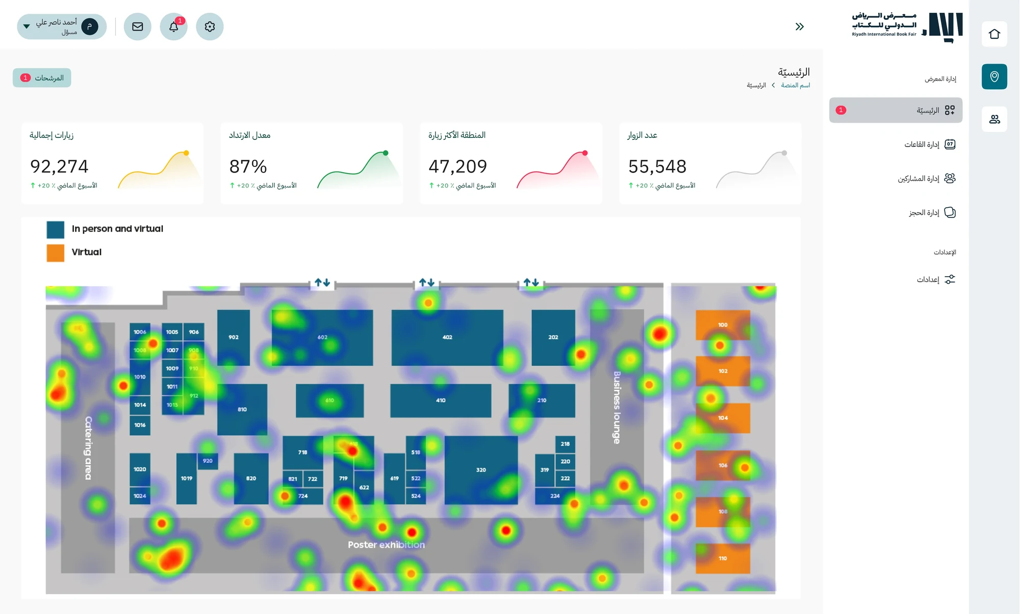 Admin dashboard: four summary figures with trend lines above a floor plan of the fair, with a heat map that marks the crowded areas in red and yellow