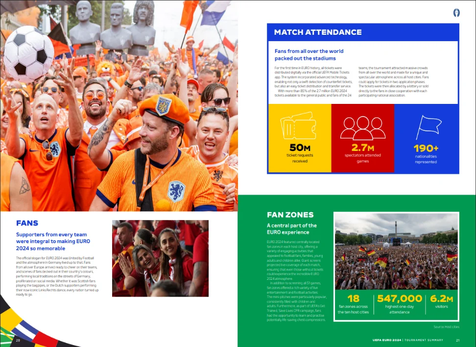 UEFA Euro 2024 tournament summary pages on match attendance, fans and fan zones